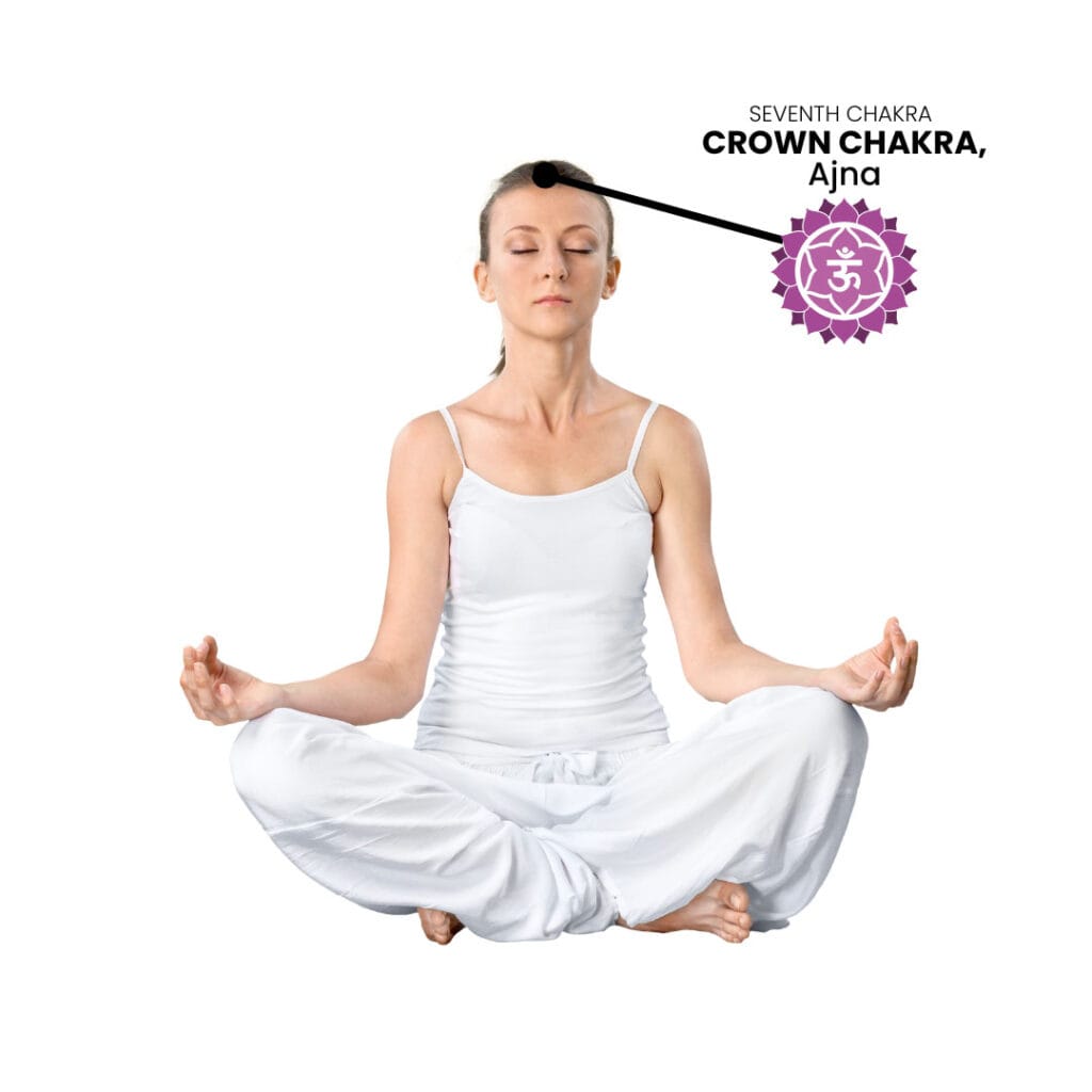 Crown Chakra