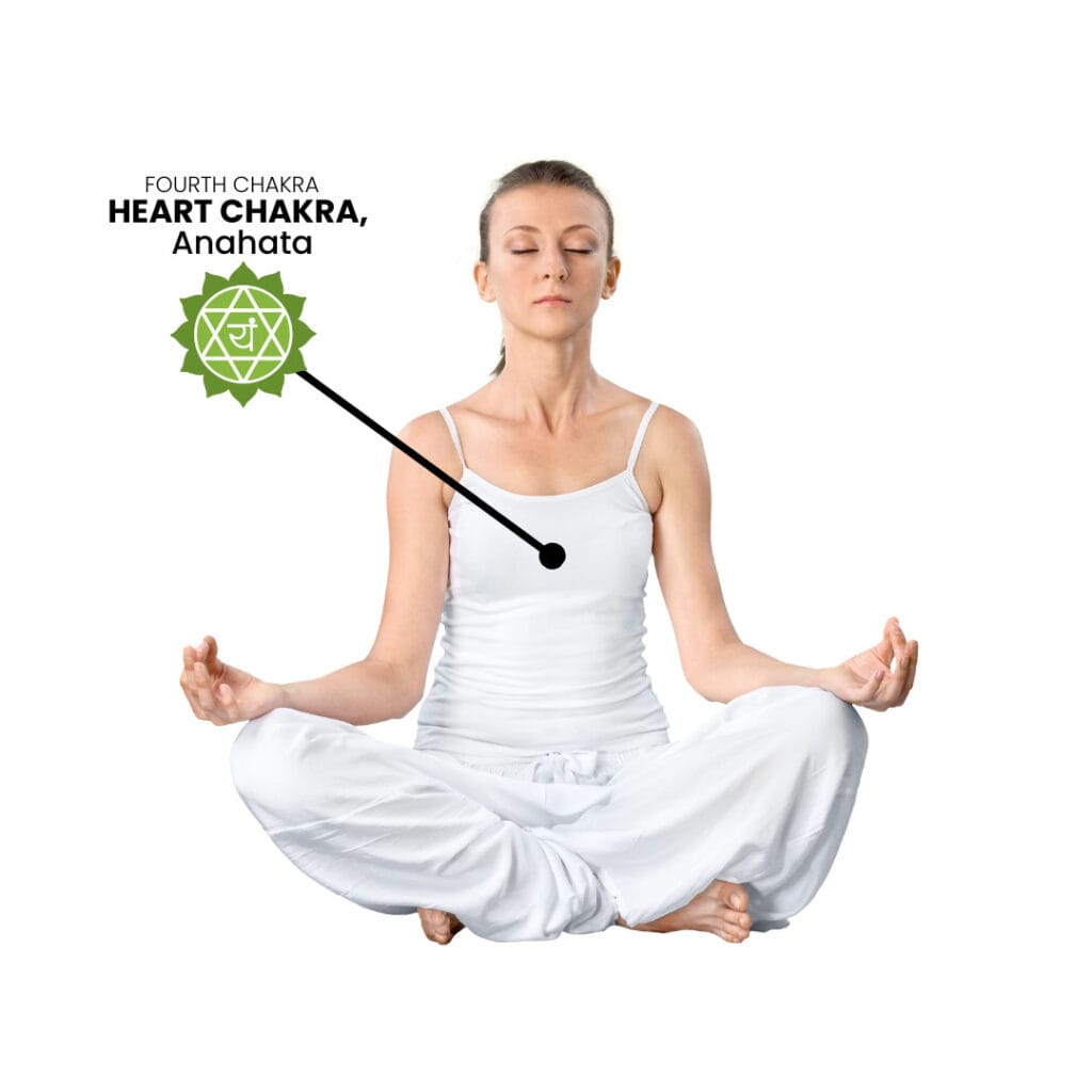 Heart Chakra