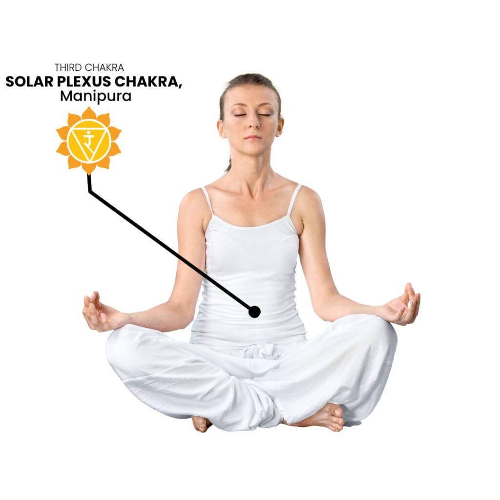 Solar Plexus Chakra