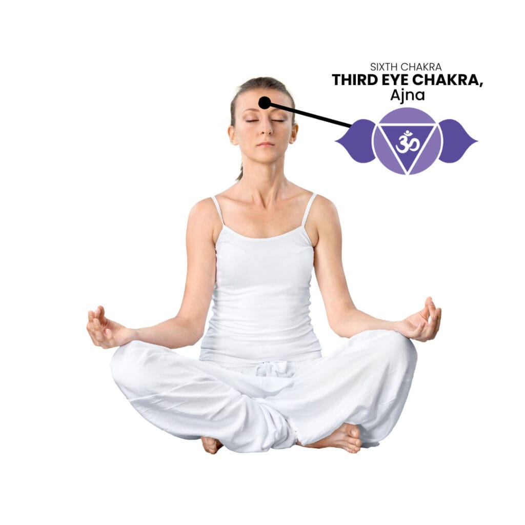Third Eye Chakra 