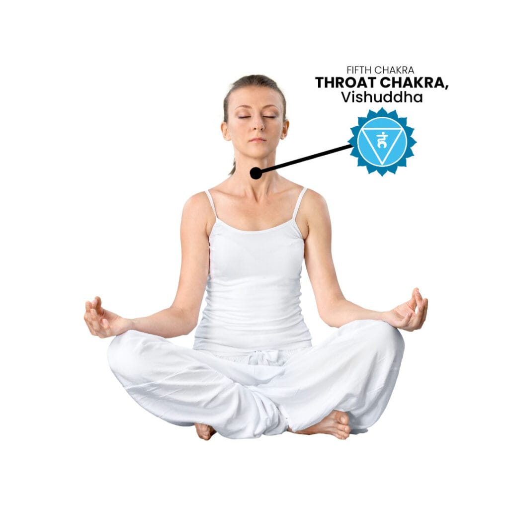 Throat Chakra