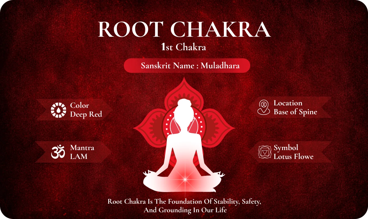 Root Chakra