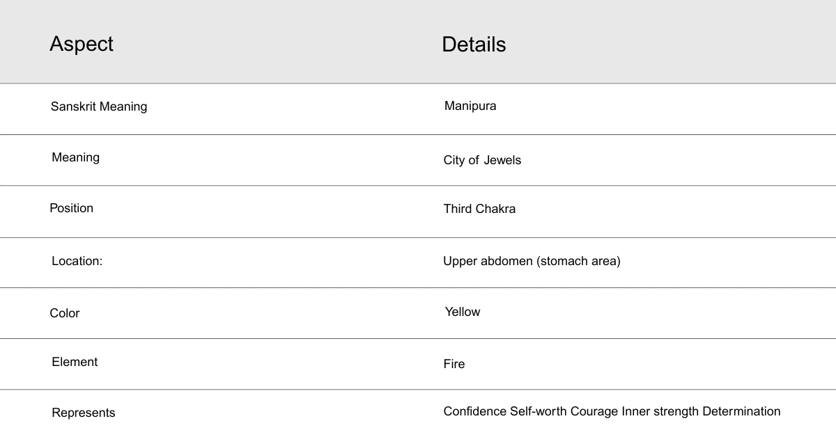 Solar Plexus Chakras